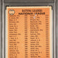 1966 Topps #215 NL 1965 Batting Leaders Clemente / Hank Aaron / Mays PSA 2